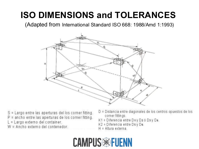 iso 668 container dimensions